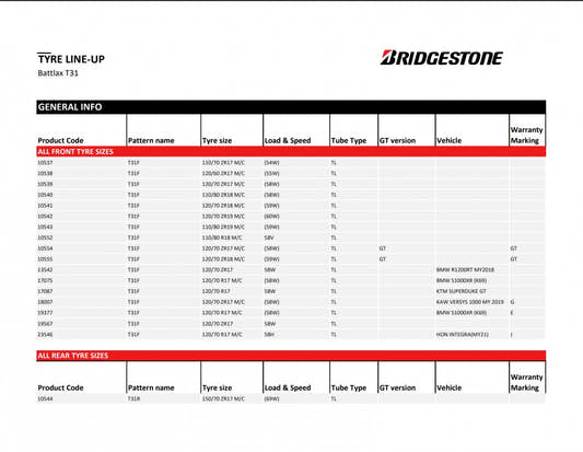 Bridgestone Battlax T31 110/70 ZR17 54W Sommer – Bild 2