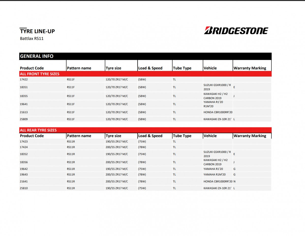 Bridgestone Battlax RS11 E 190/55 R17 75W Sommer