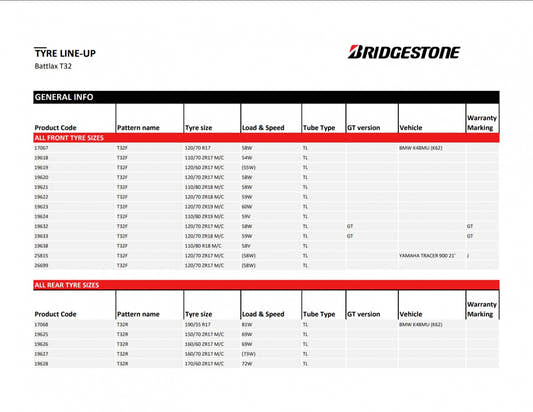 Bridgestone Battlax T32 140/70 R18 67V Sommer – Bild 2