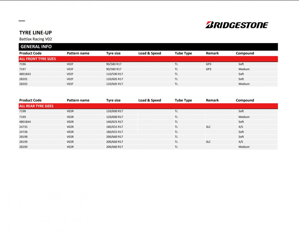 Bridgestone Racing Battlax V02 NHS SOFT 180/655 R17 Sommer