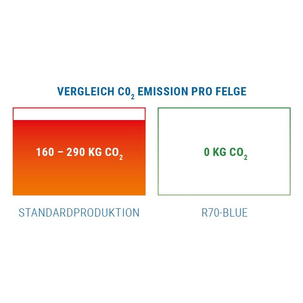 Ronal R70 orbitgrau Alufelge 9x18 Zoll ET52 LK 5x112 ML66.5 – Bild 3