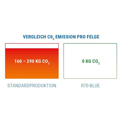 Ronal R70 orbitgrau Alufelge 9x18 Zoll ET52 LK 5x112 ML66.5 – Bild 3