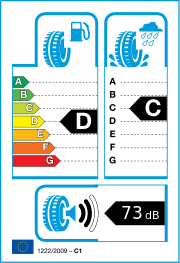 Michelin Pilot Super Sport FSL ZP DOT15 285/35 R19 99 (Z)Y Sommer DOT DOT15 – EU-Reifenlabel