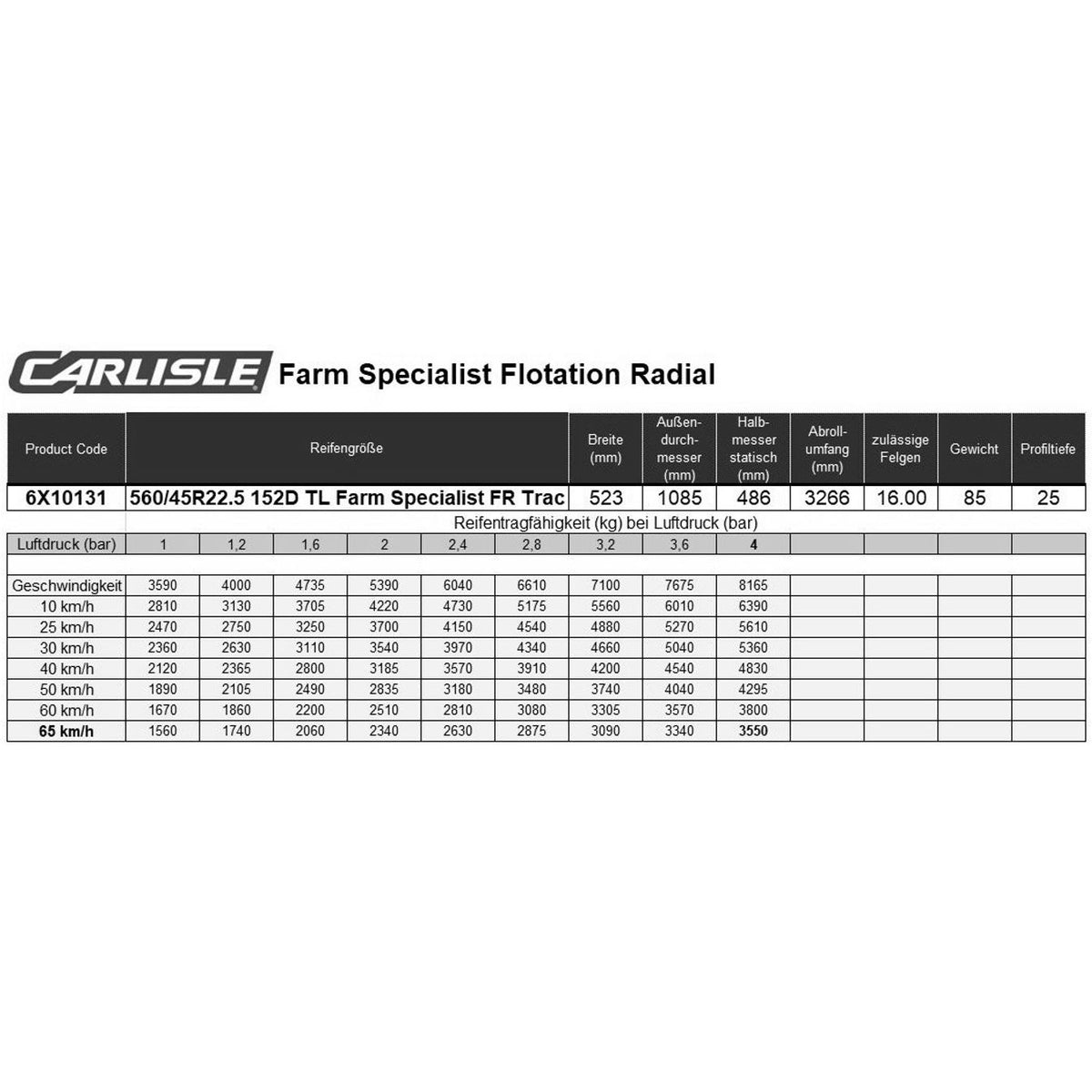 Carlisle Farm Specialist FR Trac 500/50 R17 145D – Bild 3
